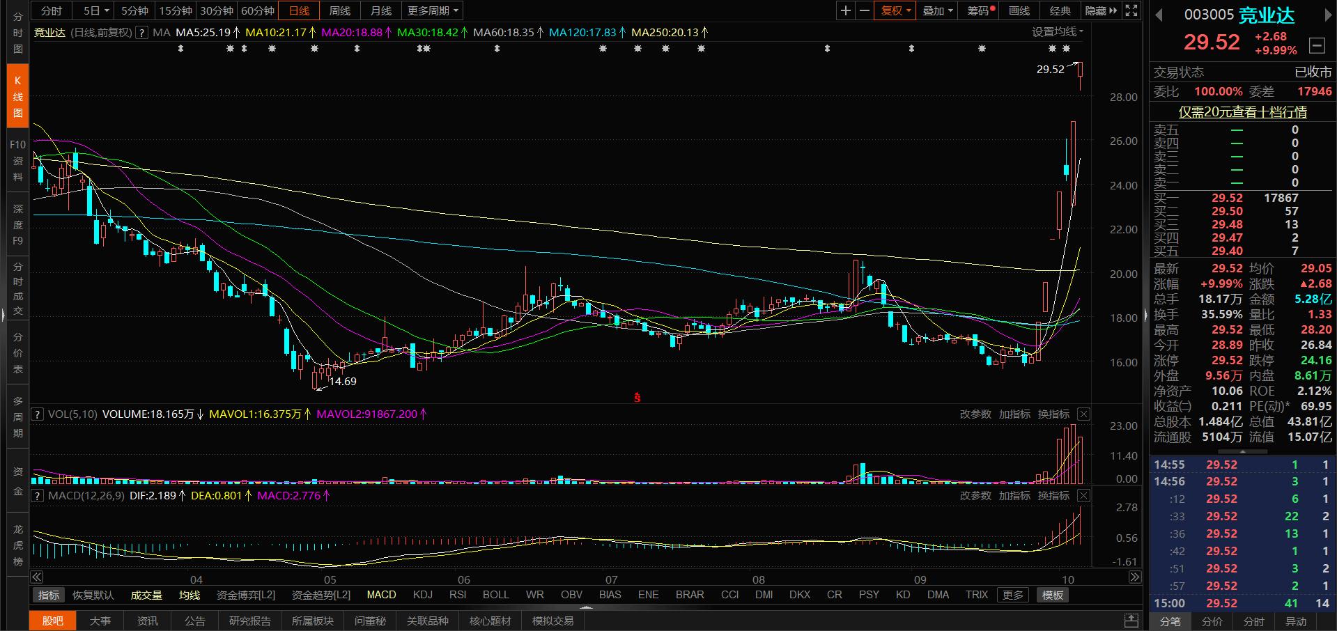 國脈科技股票行情深度解析，國脈科技股票行情全面解析
