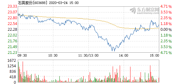 石英股份股票，深度解析與前景展望，石英股份股票深度解析與前景展望展望。