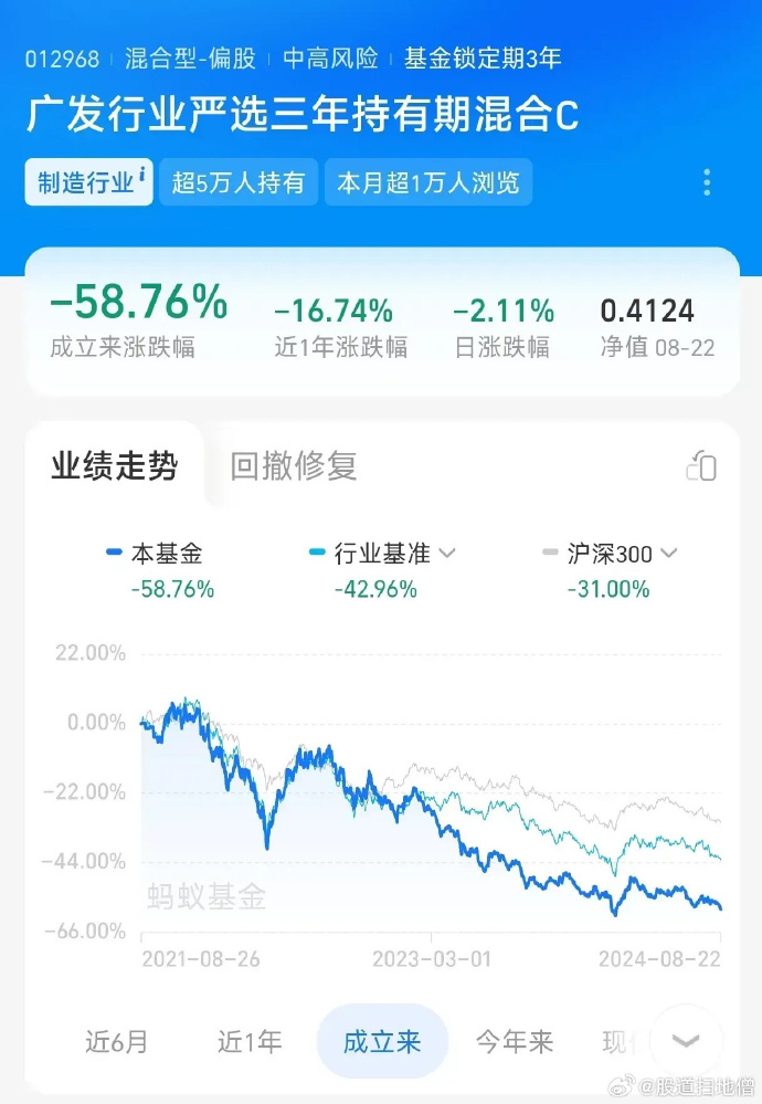 深入了解廣發(fā)高端制造基金（代碼，004997），廣發(fā)高端制造基金（代碼，004997）深度解析