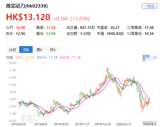 濰柴集團(tuán)股票，深度解析與投資前景展望，濰柴集團(tuán)股票深度解析與投資前景展望