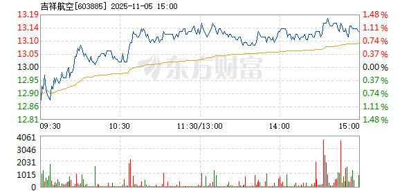 吉祥航空股票投資前景深度解析，吉祥航空股票投資前景全面解析