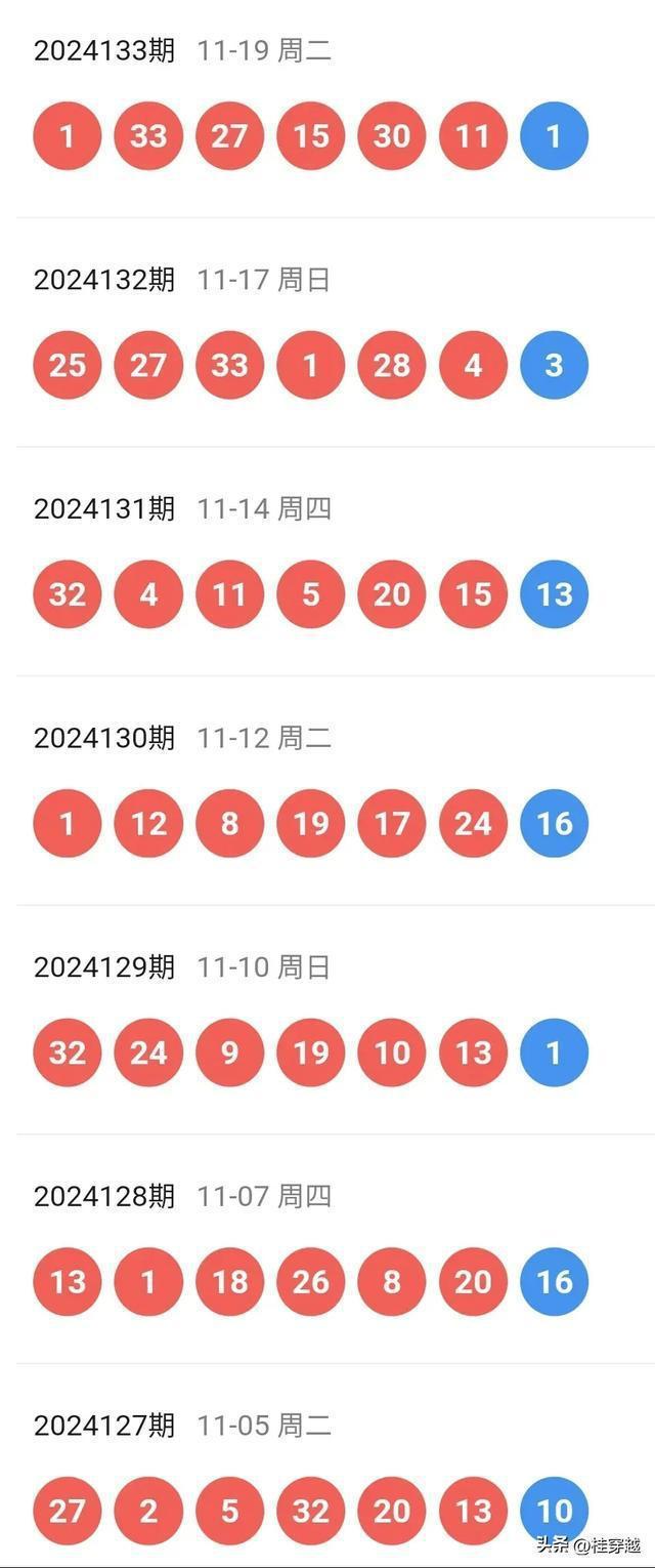 揭秘2025新澳三期彩票走勢，預測未來必出一肖68期趨勢分析，揭秘未來彩票走勢，新澳三期彩票與必出一肖趨勢分析（附預測報告）