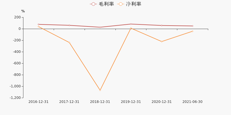 探索股市新領域，游久股吧與東方財富網下的600652股票熱議區(qū)，游久股吧與東方財富網熱議，探索股市新領域，聚焦600652股票熱議區(qū)