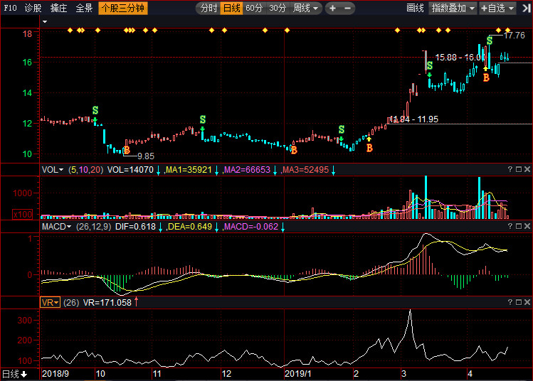 關(guān)于股票行情分析，002380股票走勢展望，股票行情分析，展望002380股票走勢