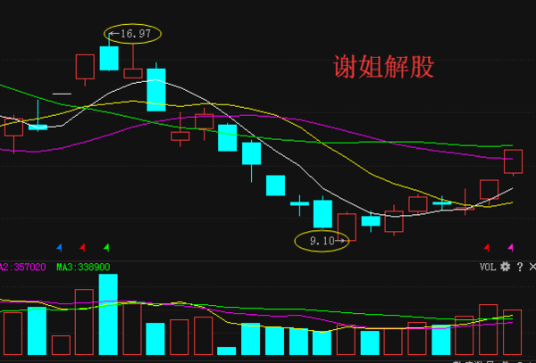關(guān)于股票行情分析，探討高鴻股票行情（代碼，000851），高鴻股票行情深度分析（代碼，000851）