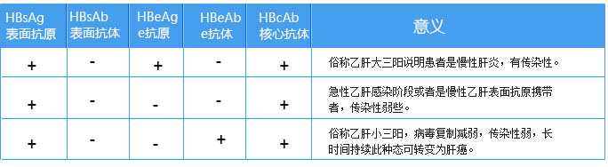 小三陽(yáng)五項(xiàng)對(duì)照表參考值及其重要性解析，小三陽(yáng)五項(xiàng)對(duì)照表解析，參考值及其重要性探討