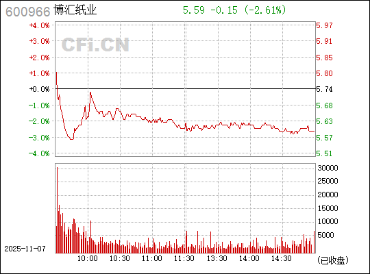 博匯紙業(yè)股票行情分析（代碼，600966），博匯紙業(yè)股票行情深度解析（代碼，600966）