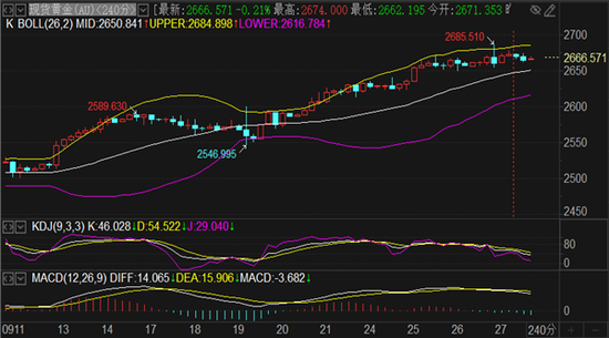 黃金期貨實時行情走勢分析，黃金期貨實時行情走勢深度解析
