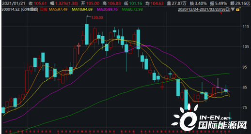 億緯鋰能股票股吧，深度解析與前景展望，億緯鋰能股票深度解析與前景展望——股吧熱議話題