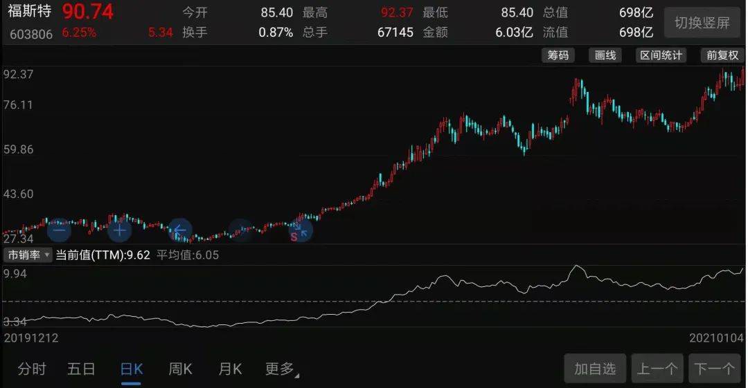 福斯特股票，投資潛力與前景展望，福斯特股票，投資潛力與未來(lái)前景展望