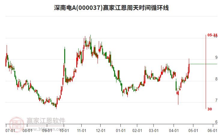 深南電A股吧，探討其投資潛力與市場前景，深南電A股投資潛力與市場前景探討