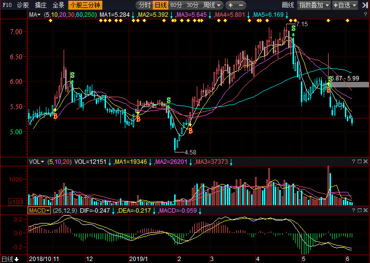 關(guān)于股票行情分析，探索300030股票的動(dòng)態(tài)與前景展望，股票行情分析，探索300030股票動(dòng)態(tài)與未來展望