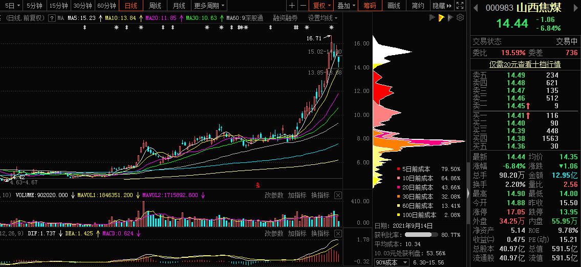 山西焦煤，深度解析與SEO優(yōu)化策略，山西焦煤深度解析與SEO優(yōu)化策略指南