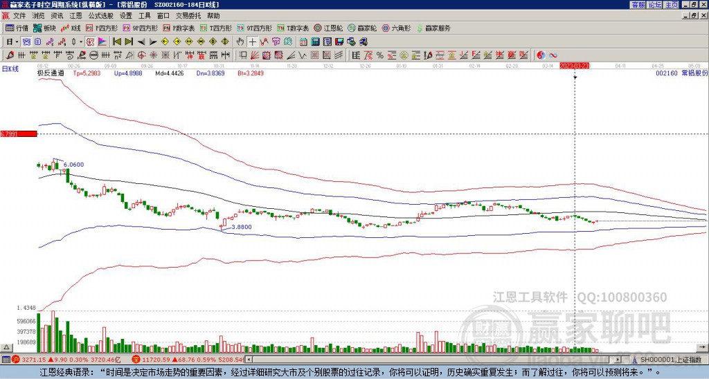 探索股市新領(lǐng)域，深入了解002160股吧，探索股市新領(lǐng)域，深入解析002160股吧