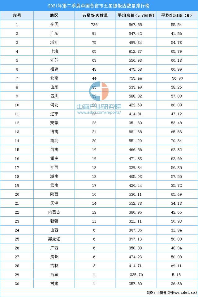 中國五星級酒店排名榜，探尋豪華住宿的巔峰之選，中國五星級酒店排名榜，豪華住宿巔峰之選探索
