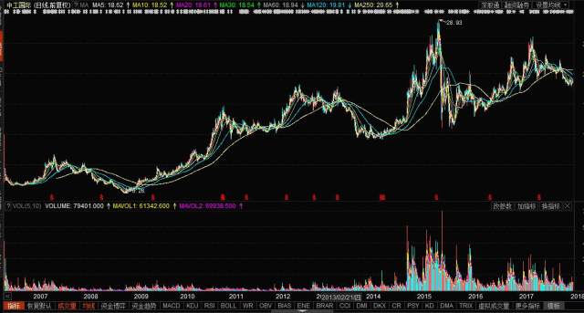 中工國(guó)際股票，投資潛力與市場(chǎng)前景分析，中工國(guó)際股票，投資潛力與前景深度解析